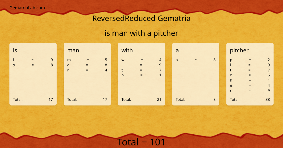is man with a pitcher in reversedReduced Gematria